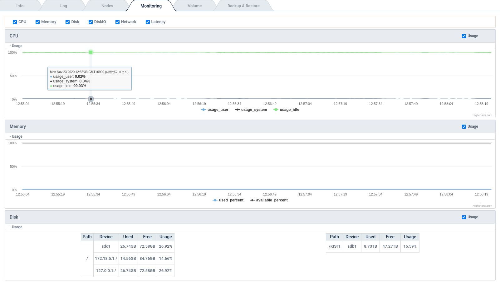 monitoring